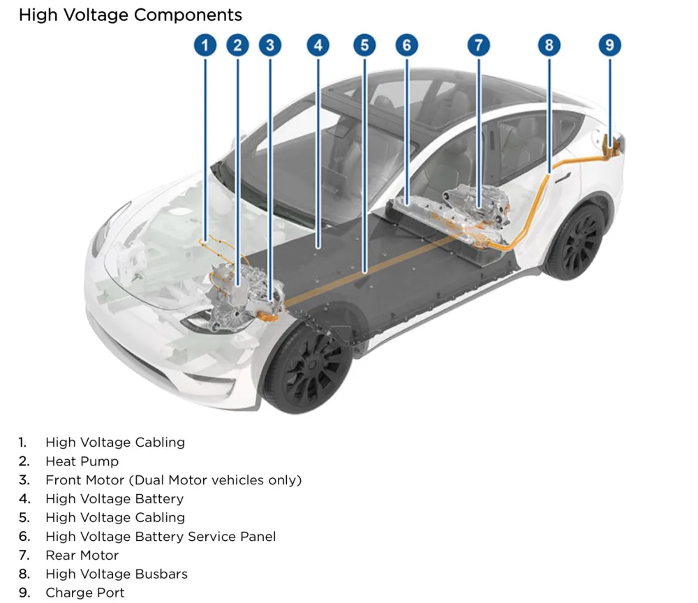 How Does the Air Conditioner Work in a Tesla